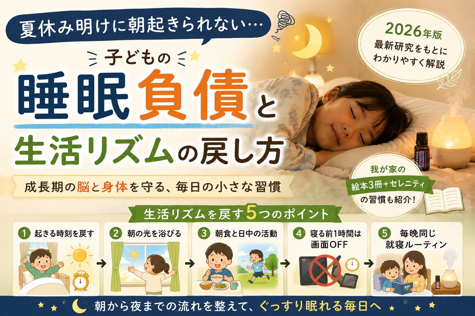 睡眠負債